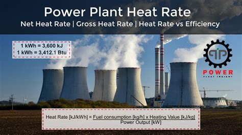cogeneration heat rate calculation|power generation heat rate.